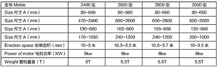 联动线技术参数表